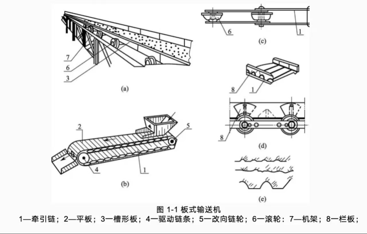 板式輸送機